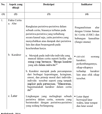 Tabel 3.1  Pedoman Analisis Struktur 