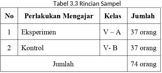 Tabel 3.3 Rincian Sampel