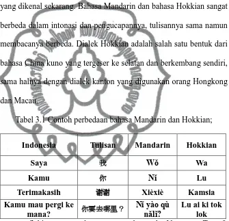 Tabel 3.1 Contoh perbedaan bahasa Mandarin dan Hokkian; 