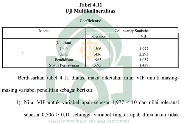 Tabel 4.11  Uji Multikolineralitas 