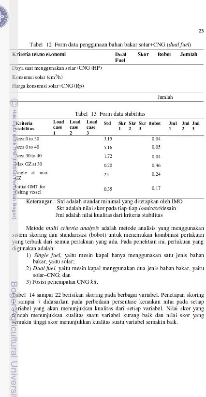Tabel  12  Form data penggunaan bahan bakar solar+CNG (dual fuel) 