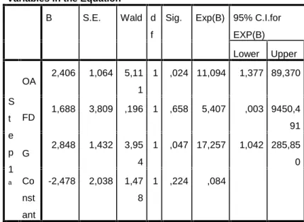 Tabel 4.6 Hasil Uji Hipotesis