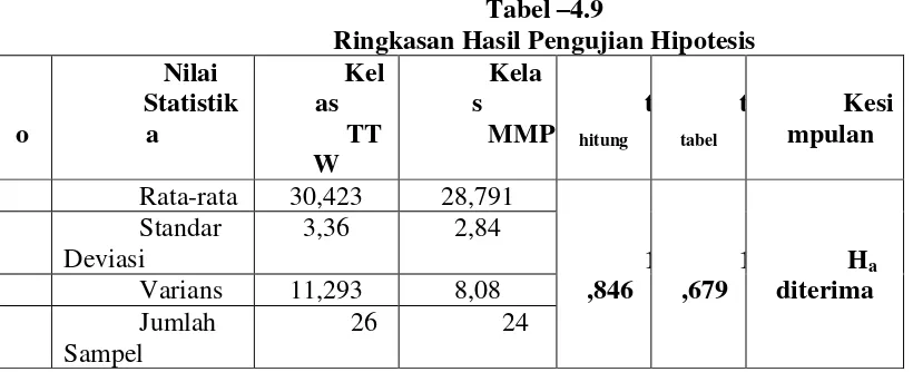 Tabel –4.9  