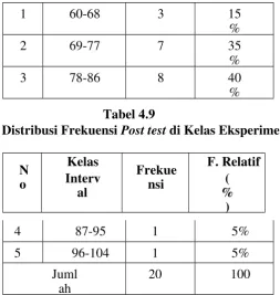 Distribusi Frekuensi Tabel 4.9 Post test di Kelas Eksperimen 
