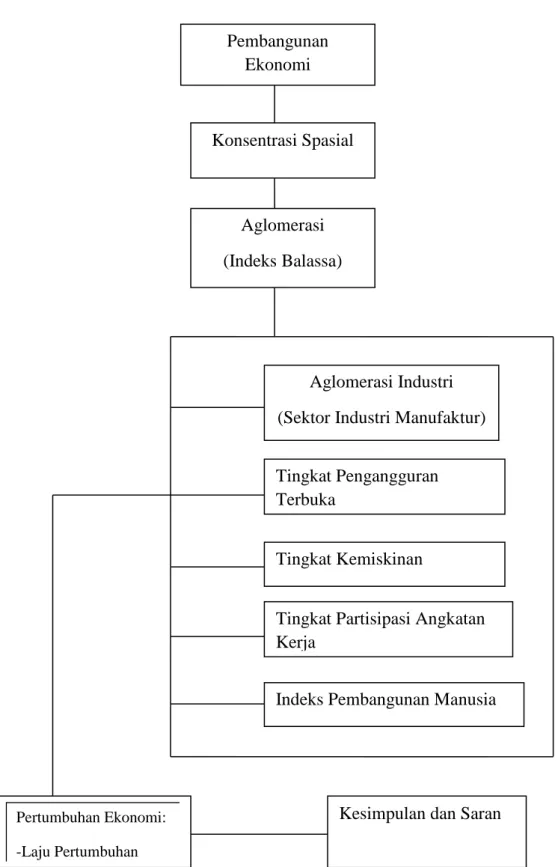 Gambar 1.2 Kerangka Pemikiran 