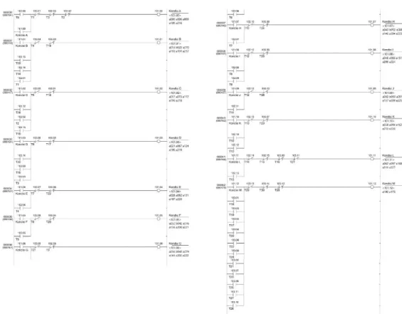 Gambar 8. Diagram ladder persamaan keadaan 