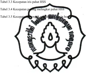 Tabel 3.3 Kecepatan iris pahat HSS  