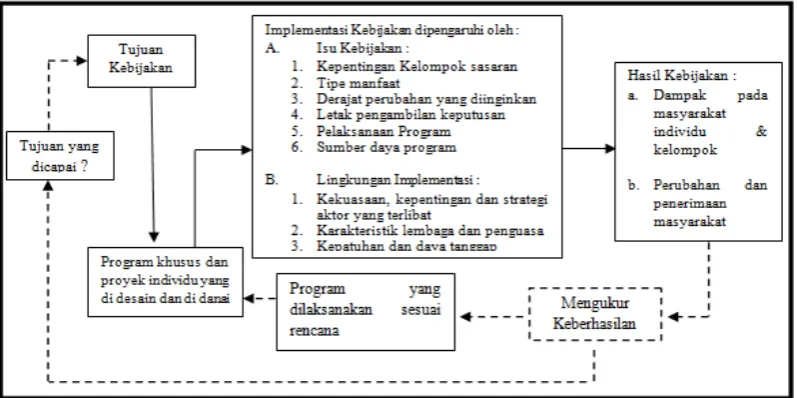 Gambar 2.2
