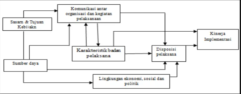Gambar 2.3 