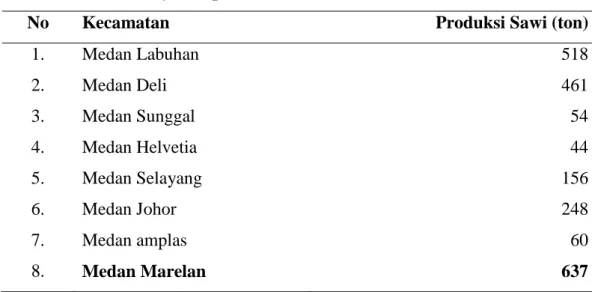Tabel 1. Produksi Sayuran per Kecamatan di Kota Medan Tahun 2011 (ton) 