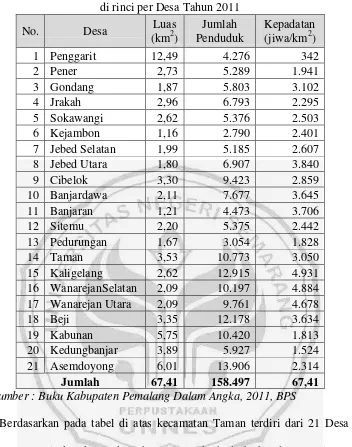 Tabel 1.2 Jumlah Kepadatan Penduduk Kecamatan Taman  di rinci per Desa Tahun 2011 