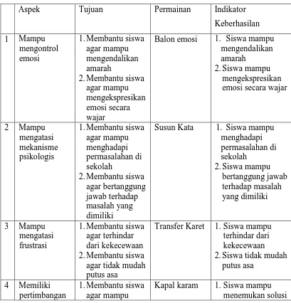 Tabel 3.9 Rancangan Operasional Permainan Kelompok Untuk 