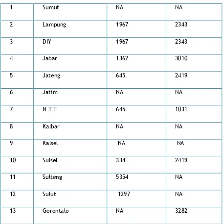 Tabel 2. Harga Rata-rata pembelian Jagung oleh Gapoktan LDPM Tahun 2015 