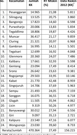 Tabel 1.  Informasi  Status  Kesejahteraan  Rumah  Tangga  di Kabupaten Banyuwangi 