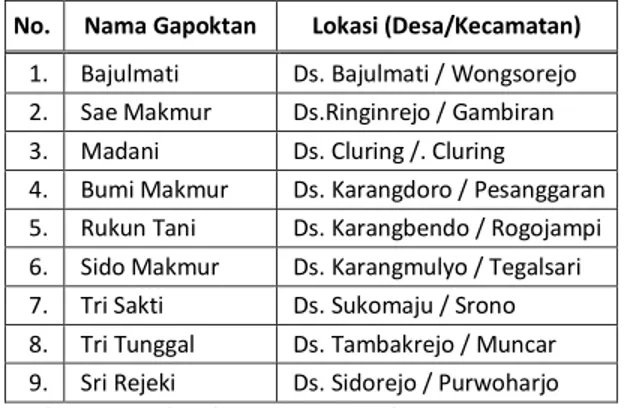 Tabel 2.  Daftar Gapoktan di Kabupaten Banyuwangi  yang melaksanakan kegiatan P-LDPM  