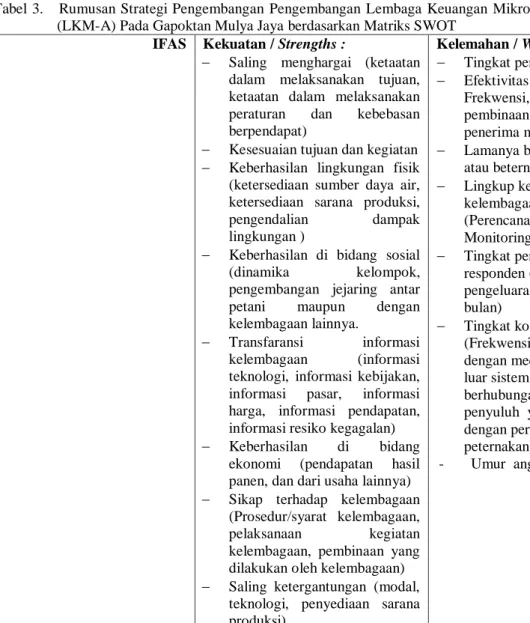 Tabel  3.    Rumusan Strategi Pengembangan  Pengembangan Lembaga  Keuangan  Mikro Agribisnis  (LKM-A) Pada Gapoktan Mulya Jaya berdasarkan Matriks SWOT 