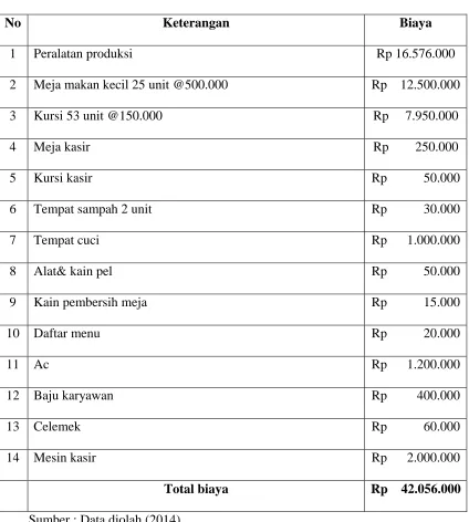 Tabel 6.1 Aktiva Tetap 