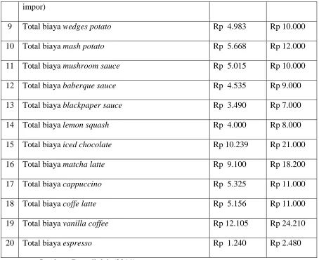 Tabel 6.4 Neraca 