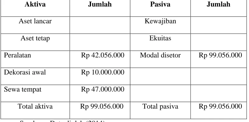 Tabel 6.5 Perkiraan Penjualan Menu Steak 