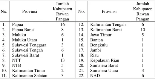 Tabel 3.1 Daftar Provinsi yang Terdapat Kabupaten Rawan Pangan  