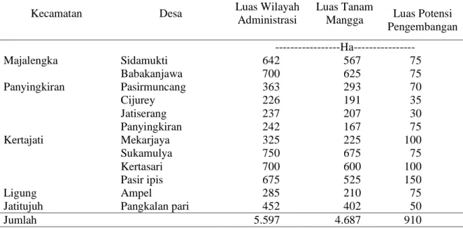 Tabl 6.  Perkembangan  Tingkat  Produksi  Mangga  Gedong  Gincu  Dibandingkan  dengan  Varites  Mangga Lain Tahun 2008-2012 