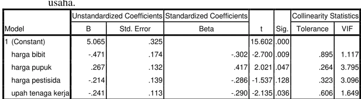 Tabel  7.  Tabel  coefficients  pengaruh  faktor  harga  bibit,  harga  pupuk,  harga  pestisida,  dan  upah  tenaga  kerjaa  luar  keluarga  terhadap  faktor  modal  usaha