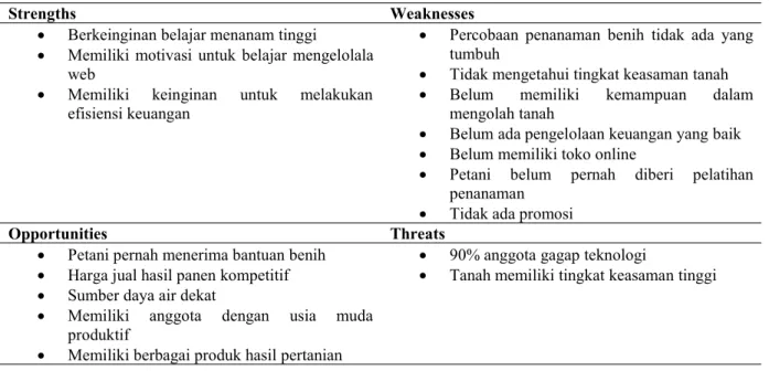 Tabel 2. SWOT Kelompok Tani Harapan Jaya