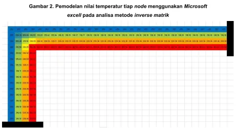 Gambar 2. Pemodelan nilai temperatur tiap node menggunakan Microsoft 