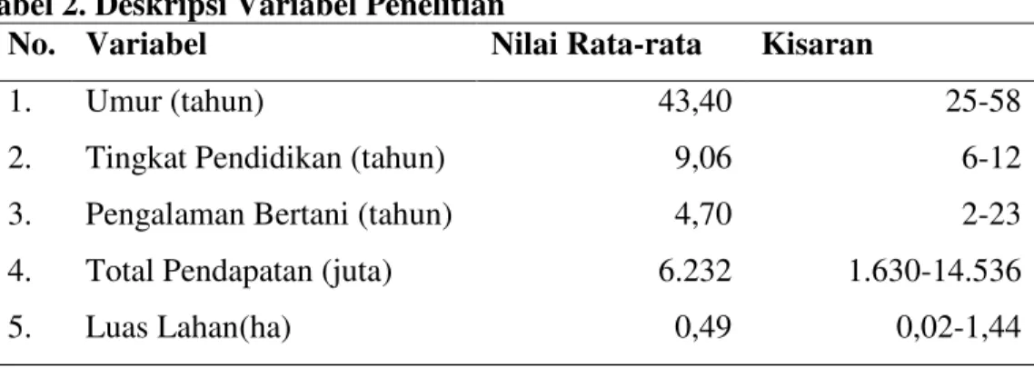 Tabel 1. Jumlah dan Persentase Tingkat Adopsi Petani di desa Lubuk Bayas  kecamatan Perbaungan kabupaten Serdang Bedagai 