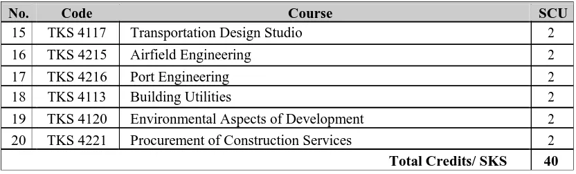 Table 5. Courses of the Core Curriculum 