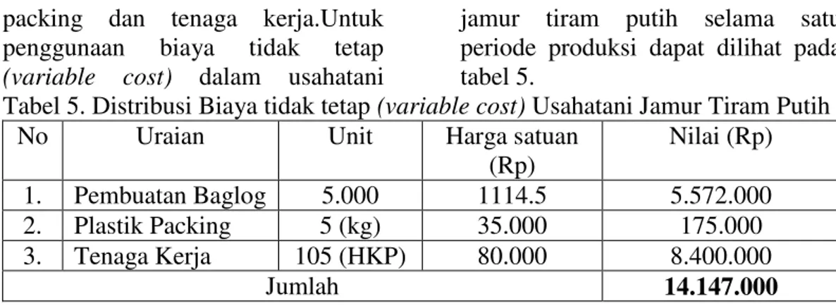 Tabel 5. Distribusi Biaya tidak tetap (variable cost) Usahatani Jamur Tiram Putih 