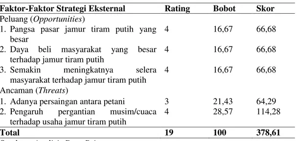 Tabel 2. Matriks Evaluasi Faktor Strategi Eksternal (EFAS) 