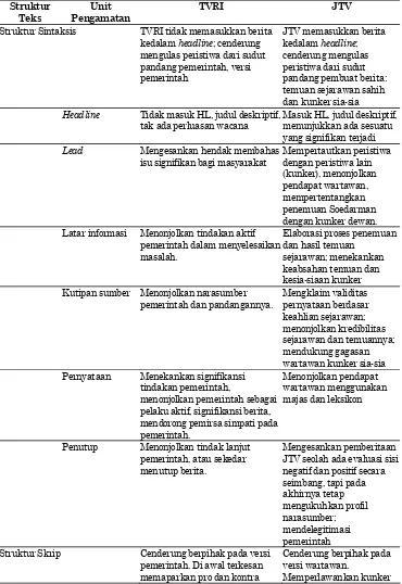Tabel 1. Matriks Perbedaan Bingkai Berita Kunker Komisi A TVRI dan JTV  