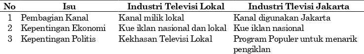Tabel 1.  Perbedaan Televisi Lokal dan Televisi Jakarta 