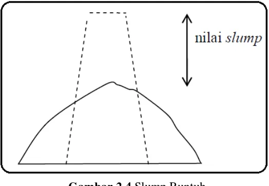 Gambar 2.3 Slump Geser 
