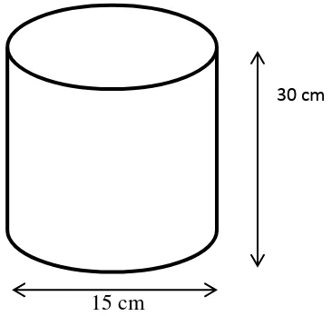 Gambar 3.2Uji Tekan Beton 