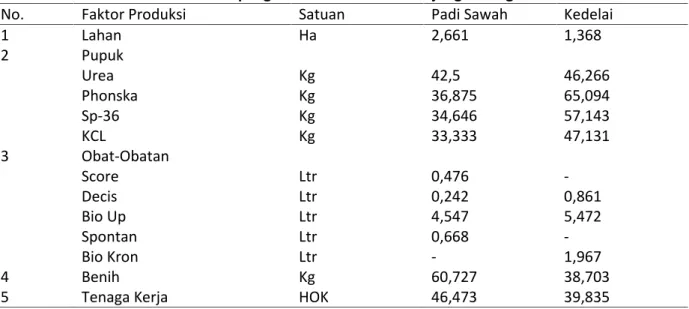 Tabel 1. Rata-rata Penggunaan Faktor-faktor Produksi pada Usahatani Padi Sawah dan Usahatani Kedelai di Kelurahan Simpang Kecamatan Berbak Tanjung Jabung Timur Tahun 2012