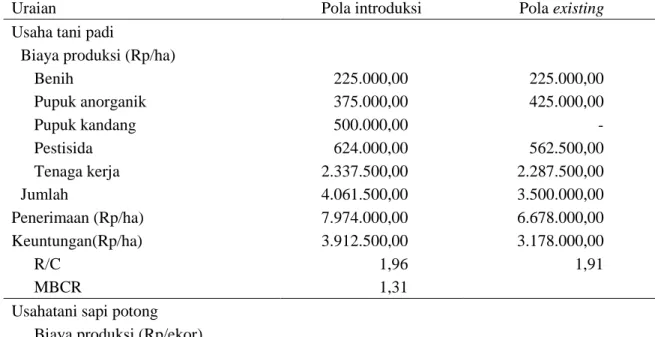 Tabel 3. Analisis  usahatani  padi  dan  sapi  potong  pola  introduksi  dan  pola  existing  di  Kabupaten 