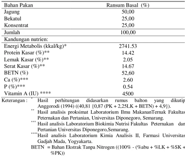 Tabel 2. Komposisi Kandungan Nutrien Ransum Basal  