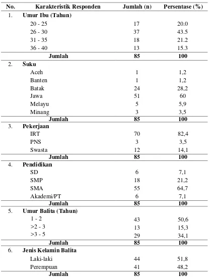 Tabel 4.4.  Ditribusi Frekuensi Karakteristik Responden di Kecamatan Tanjung 