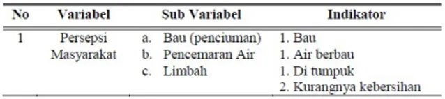 Tabel  1.  Variabel  dan  indikator  Pengukuran  Variabel  Penelitian 