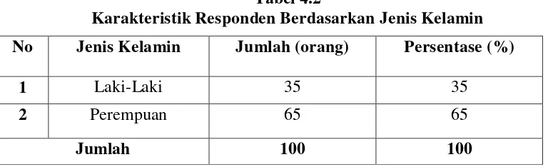 Tabel 4.1 Tenaga Kerja Pada Produk Unggulan di Kabupaten Deli Serdang 2015 
