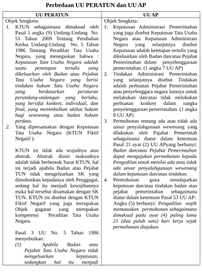 Tabel. 1 