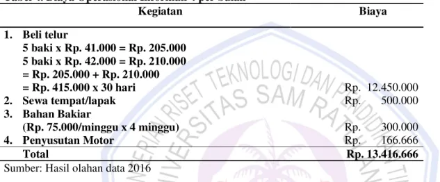 Tabel 4. Biaya Operasional Informan 4 per bulan 