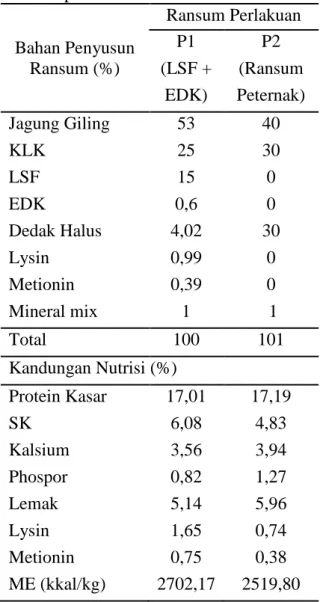 Tabel 1. Komposisi dan kandungan nutrisi  ransum  Ayam  Petelur  selama  penelitian  Bahan Penyusun  Ransum (%)  Ransum Perlakuan P1 (LSF +  EDK)  P2  (Ransum  Peternak)  Jagung Giling   53  40  KLK   25  30  LSF   15  0  EDK   0,6  0  Dedak Halus   4,02  