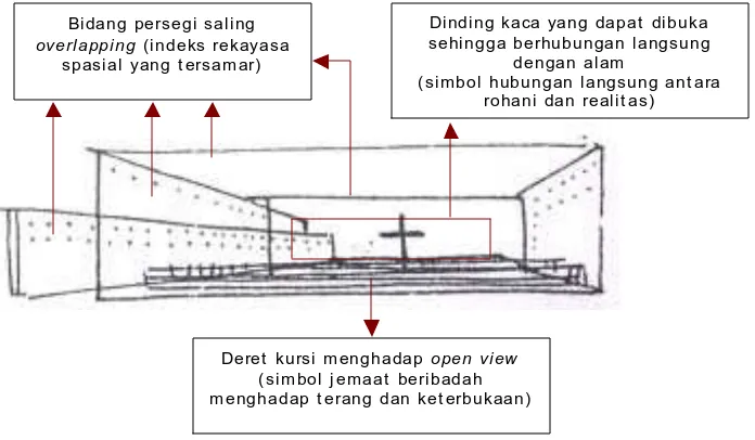 Tabel 2. Analisis  Teks “Church on The Water” 
