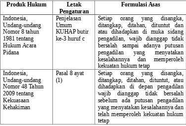 Tabel 2. Perbandingan Ragam Formulasi APTB
