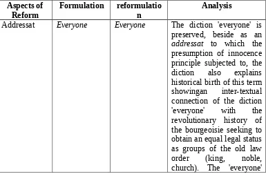 Table 1. Reformulation of the Presumption of innocence Principle as Law Reform