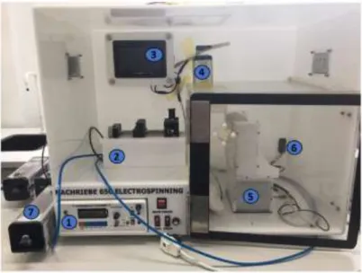 Gambar 3.2. Alat electrospinning nachriebe 650.  