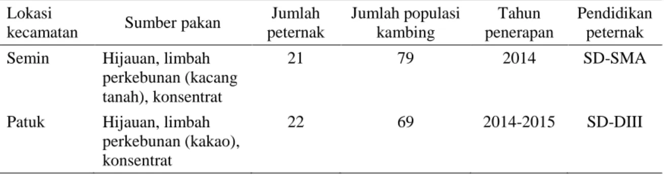 Tabel 1. Karakteristik konsep IFS pada dua wilayah penerapan di Kabupaten Gunungkidul 